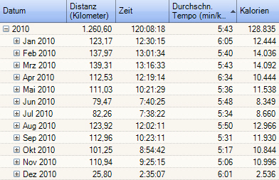 Statistik 2010