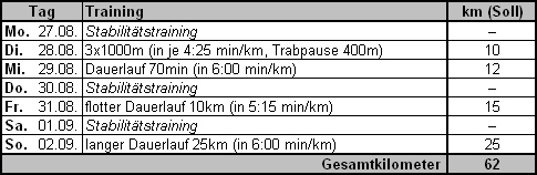 Projekt 42 - Woche 2