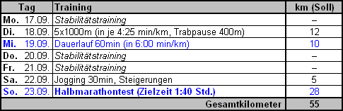 Projekt 42 - Woche 5 *neu*