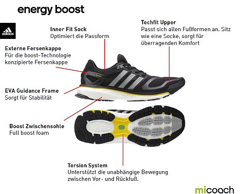 Adidas Energy Boost (Quelle: adidas.de)
