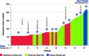 Jungfrau Marathon 2014 - Höhenprofil