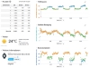 Garmin FR620 - Auswertung