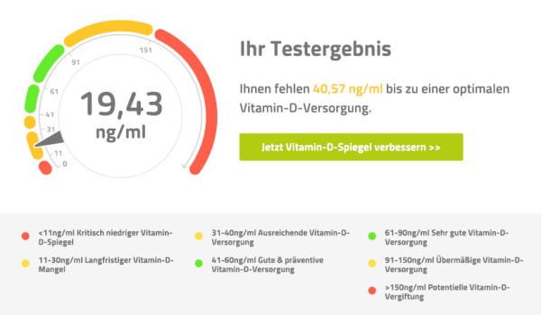 Vitamin D - Testergebnis